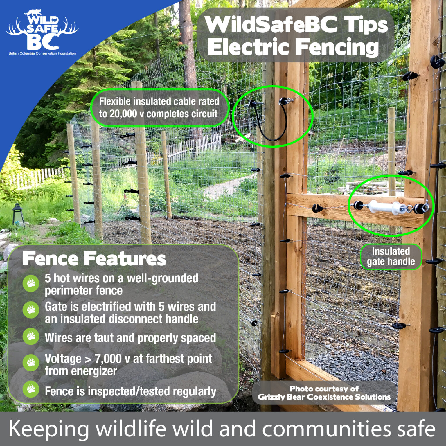 Electric Fencing WildsafeBC