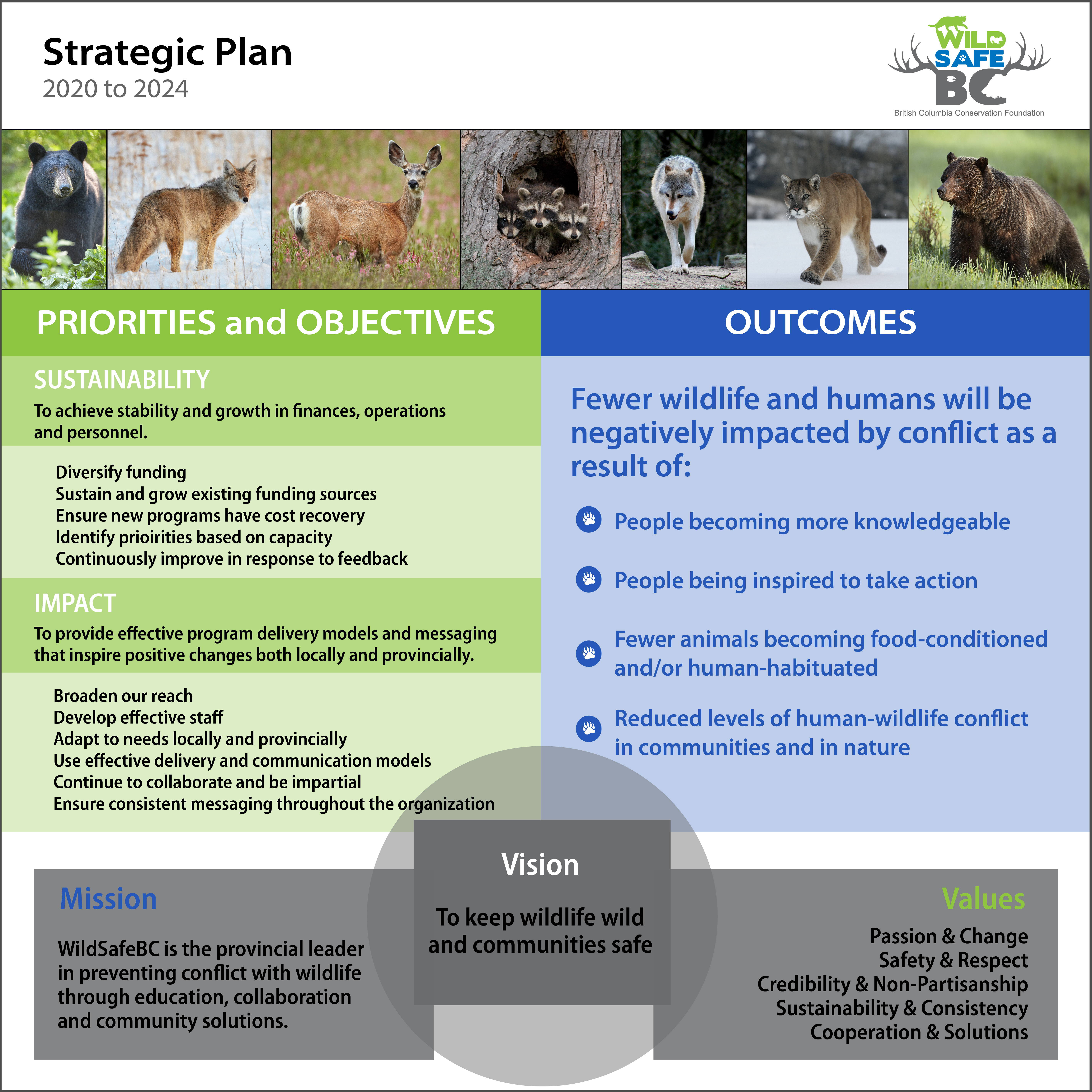 Strategic plan one page 2020 to 2024_with border-01